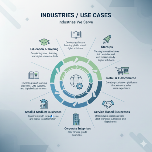 Gronexa Working approach
